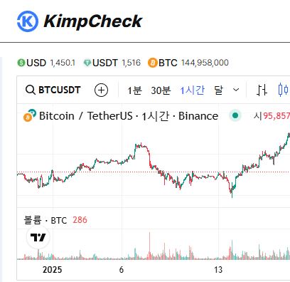 24시간 김치프리미엄 알림 서비스 KimpCheck 셋업 방법