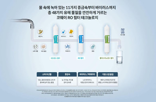코웨이얼음정수기 렌탈사이트, 얼음과 물을 품질 있게 즐기세요!